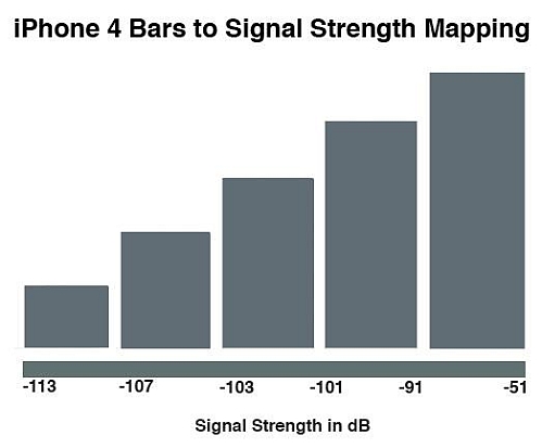 signal_strength_mapping