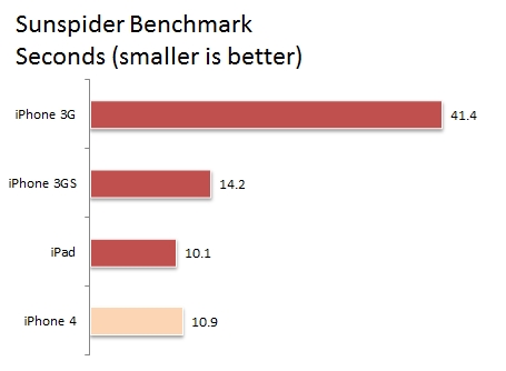 sunspider_benchmark.jpg