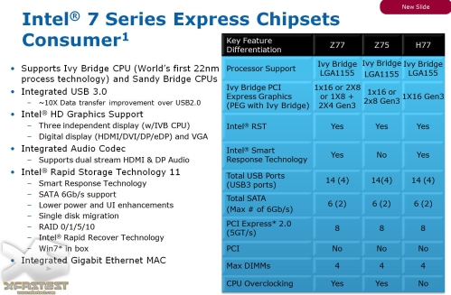 intel 7 series chipset overview