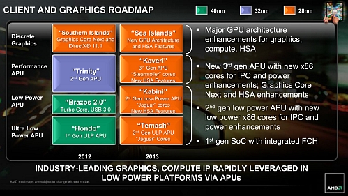 amd 2012-2013 client and graphics roadmap