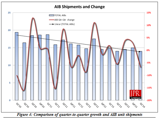 GPU-AIB-shipments-JPR.png