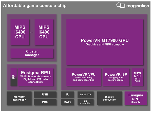 PowerVRGT7900-CPU.png