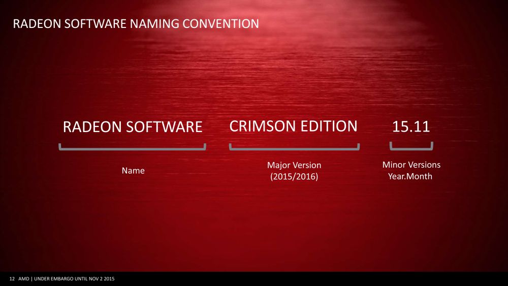 AMD RadeonSoftwareCrimson 2