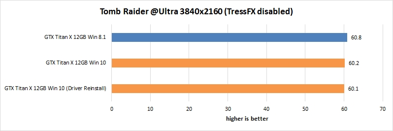 Shadow of Mordor's 6GB VRAM texture pack barely changes visual quality