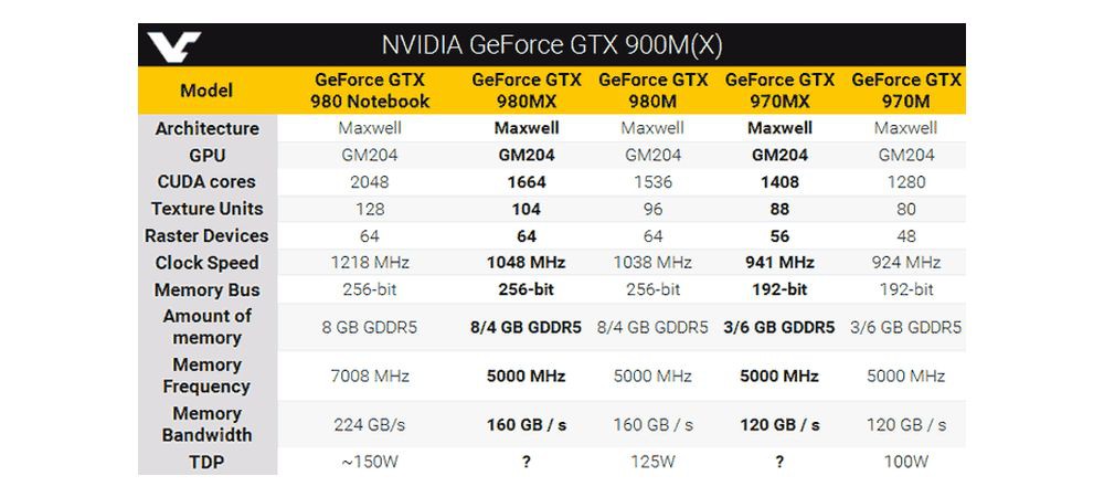 Nvidia gtx980MX970MX 1