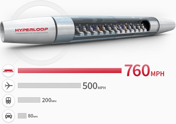 hyperloop speed diagram