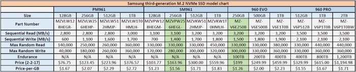 samsung third generation m.2 nvme ssd model chart 700px