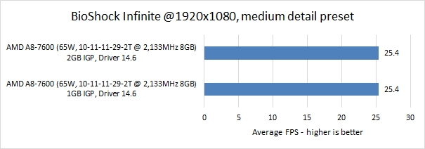 bioShock 1920x1080 medium 8gb 1gb vs 2gb