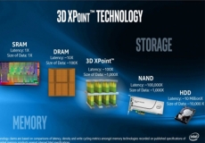 Intel allows AMD to play with Optane SSDs
