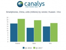 Huawei is China&#039;s top smartphone dog
