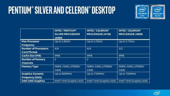 intel pentium silver celeron desktop chart