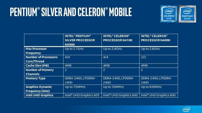 intel pentium silver celeron mobile chart
