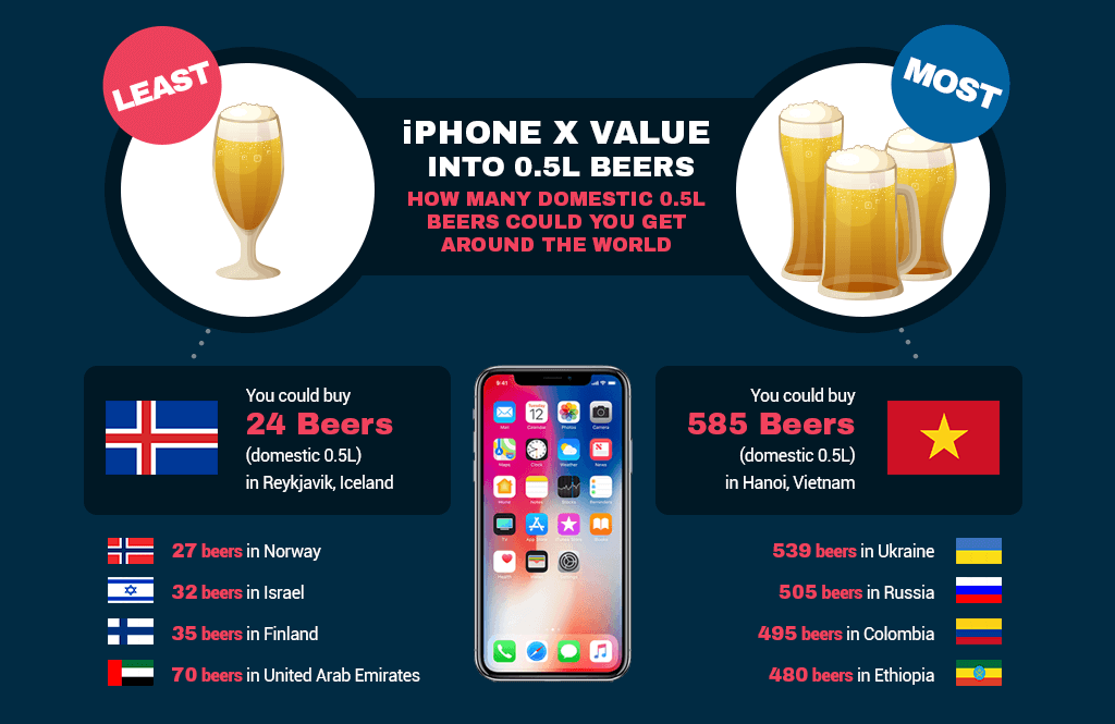 iphone value slide 4