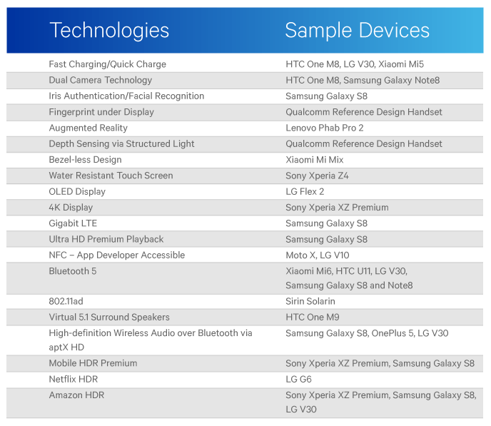 qc android firsts table tech devices