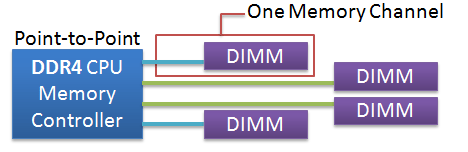 ddr4-memory_controller_diagram