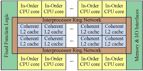 intel_larrabee_architecture_diagram