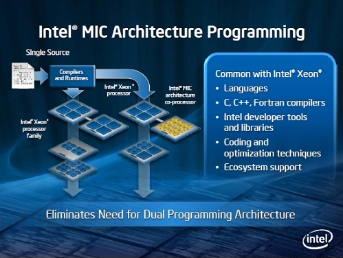 intel_mic_architecture_programming