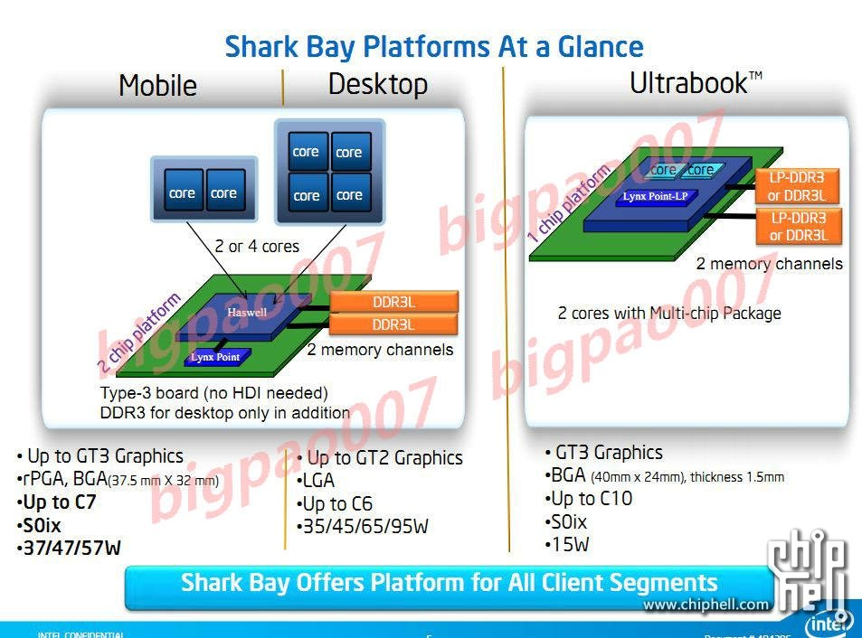 intel shark bay mcm overview