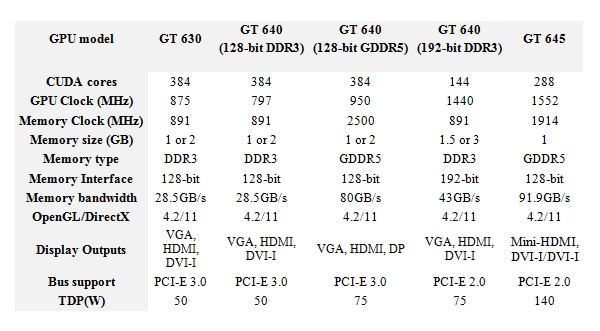 nvidia gt600oem 1