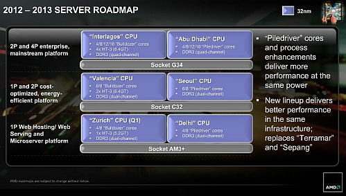amd 2012-2013 server roadmap