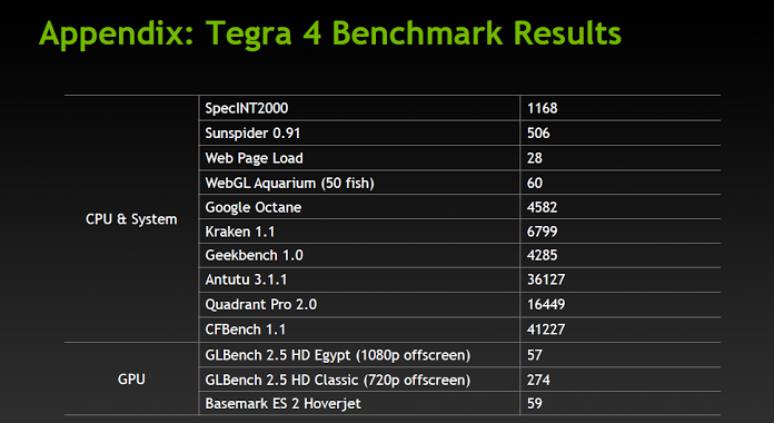 benchmark-tegra-4
