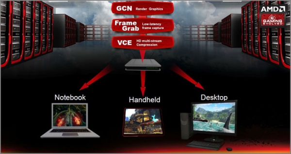 amd cloudgaming 3