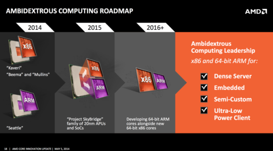 AMD2016roadmap