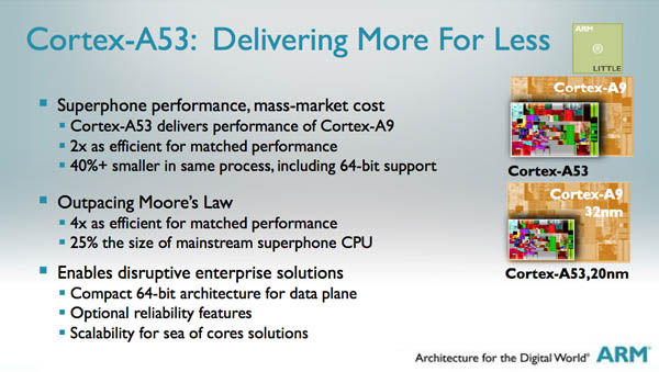 Cortex-A53-performance2