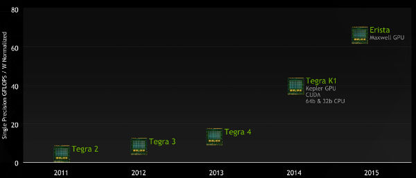 tegra-roadmap-2014