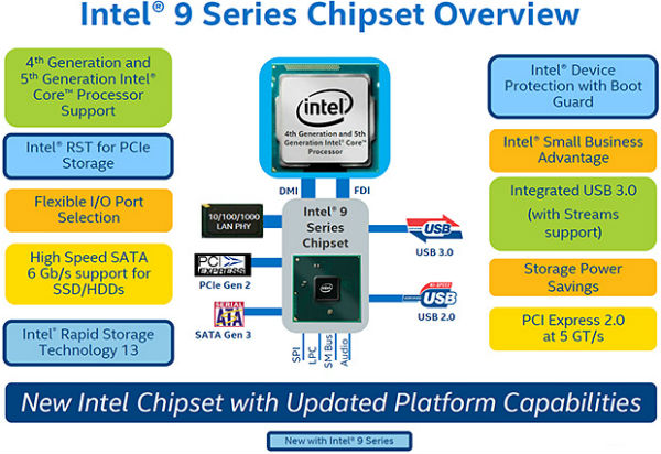 intel-9-series-chipset