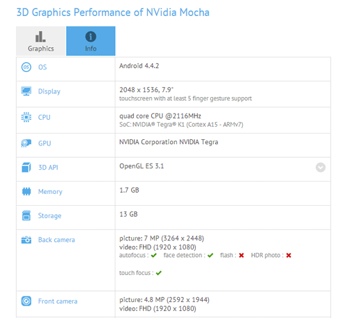 Nvidia-mocha8-tablet