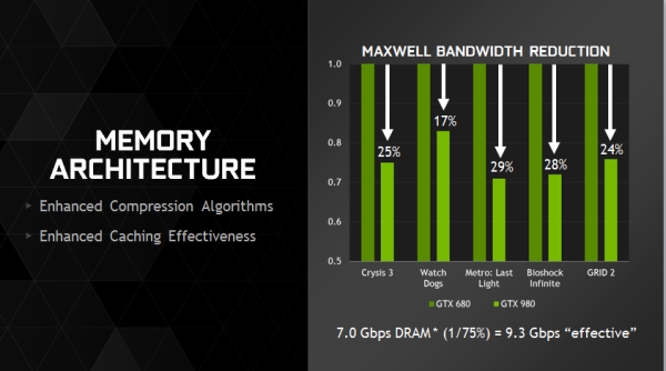 Nvidia-GM204features 5