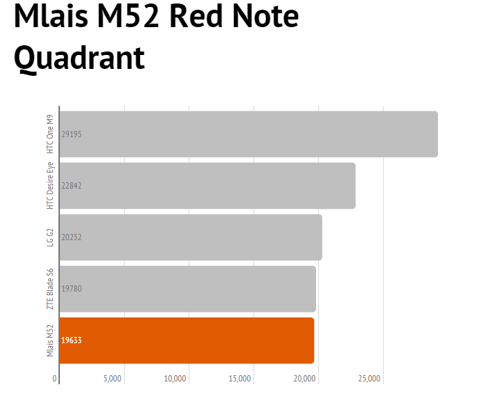 mlais m52 benchmark quadrant