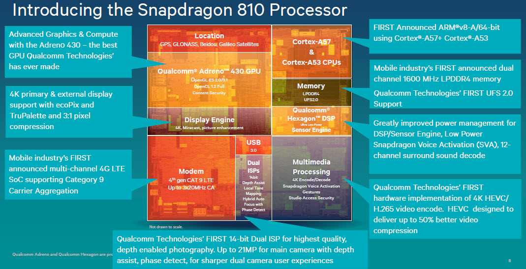 snapdragon 810 chip layout
