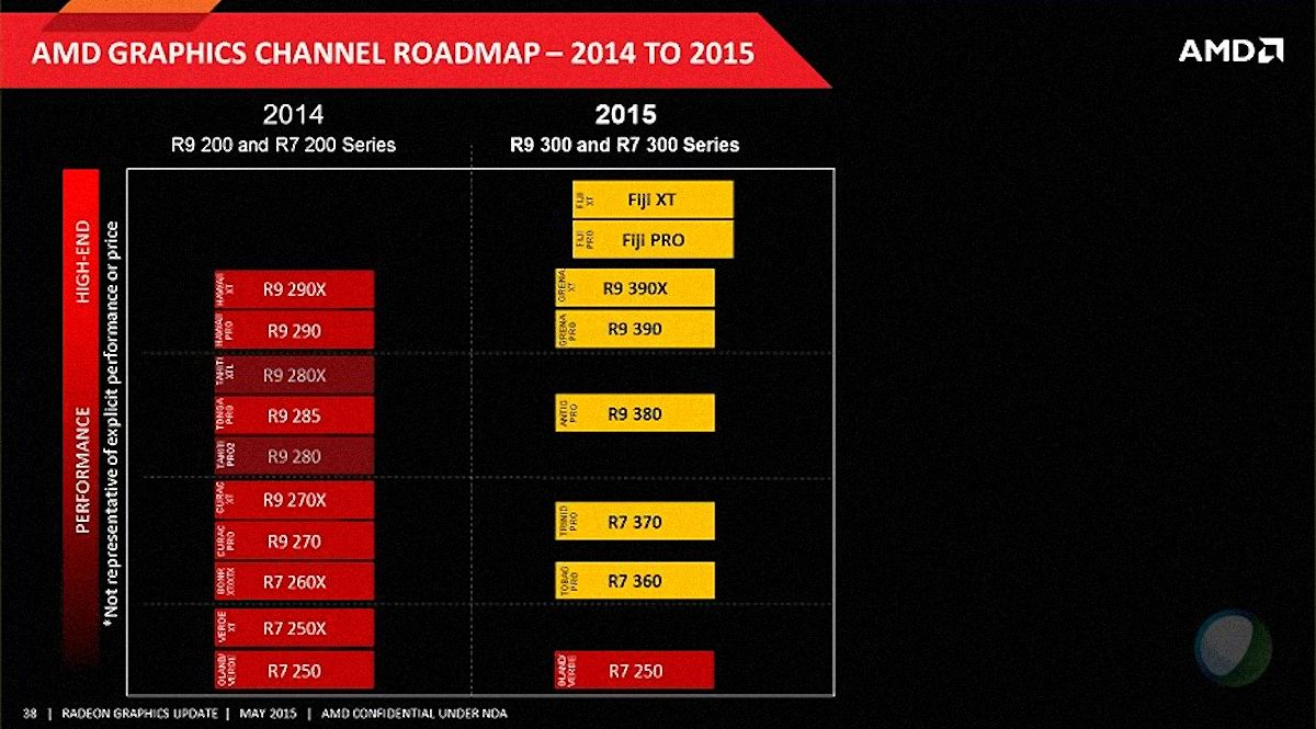AMD Radeon 300 series roadmap1