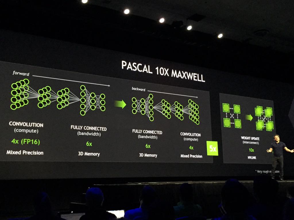 NvidiaGTC2015 Pascal 2