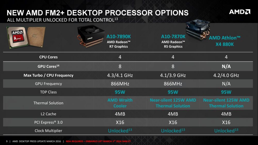 AMD A107890KAthlon880K 3