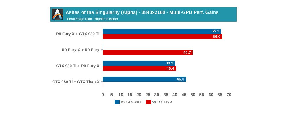 Anandtech GPUmixing 2
