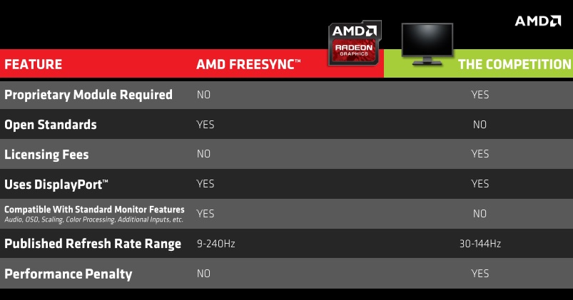amd freeSync refresh rate