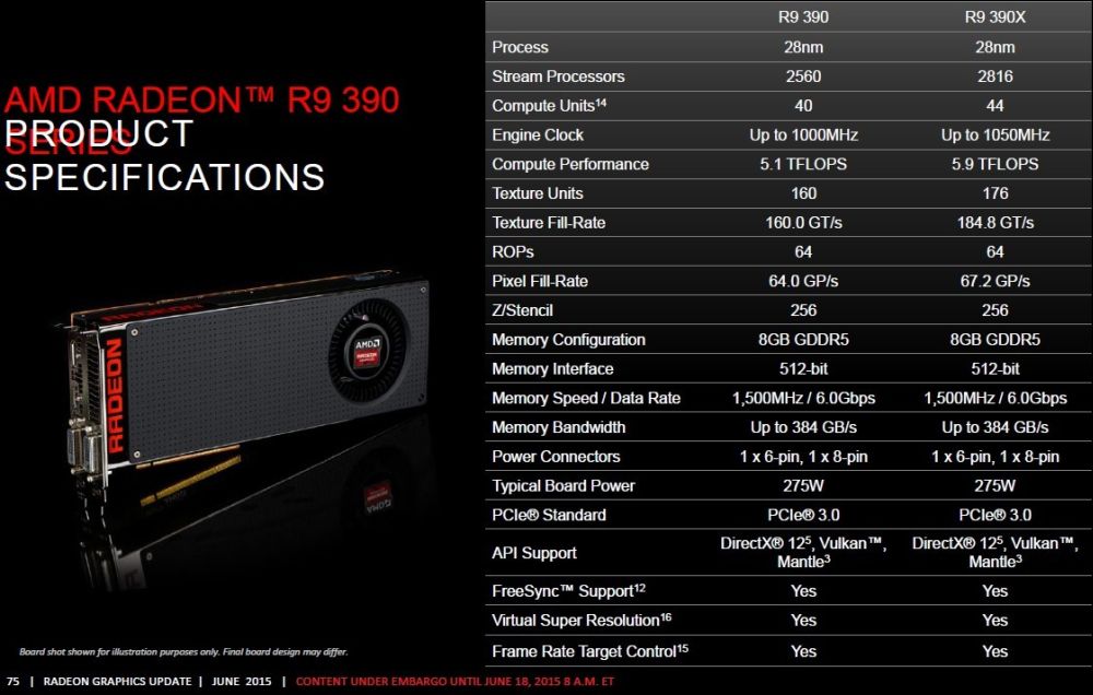 AMD Radeon390 Series Specs