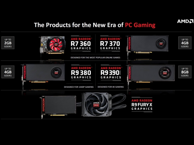 AMD R9 3xx lineup