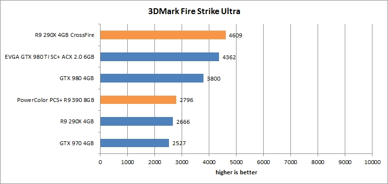 res Mark FireStrike Ultra