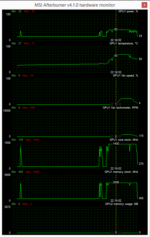 gtx 960 ssc fan start