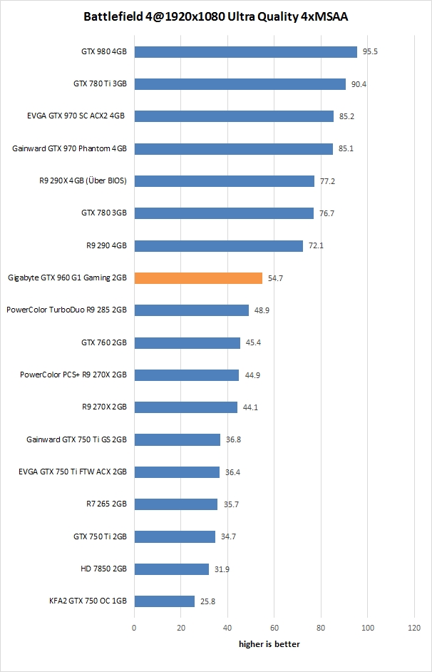 results battlefield41