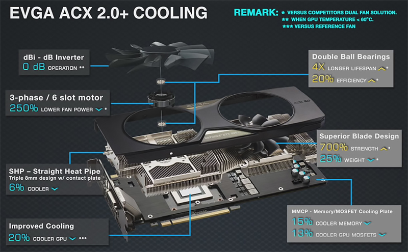 gtx 980 ti sc evga cooler details