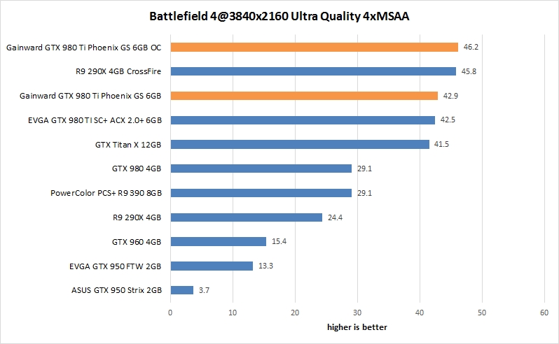 res battlefield 38 oc