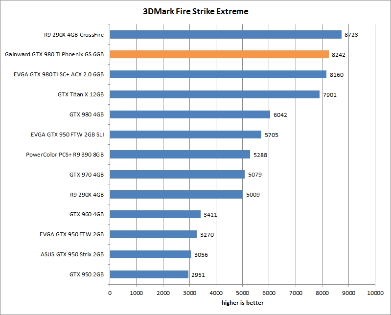 res mark extreme gainward gtx 980 ti phoenix gs