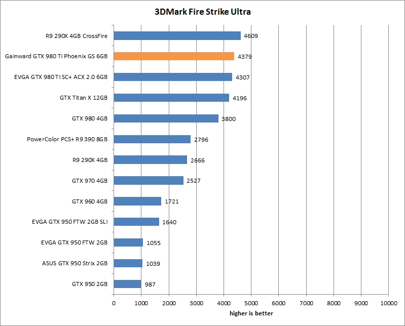 res mark ultra gainward gtx 980 ti phoenix gs