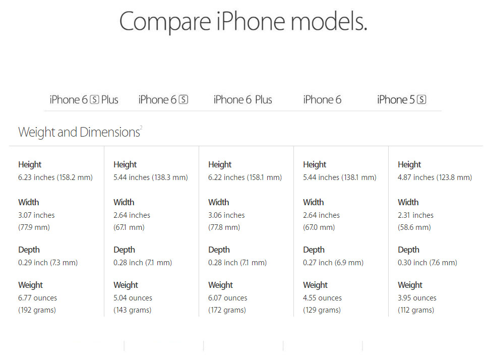 iphonecompare size