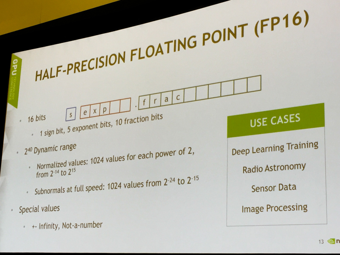 half precision floating point fp16